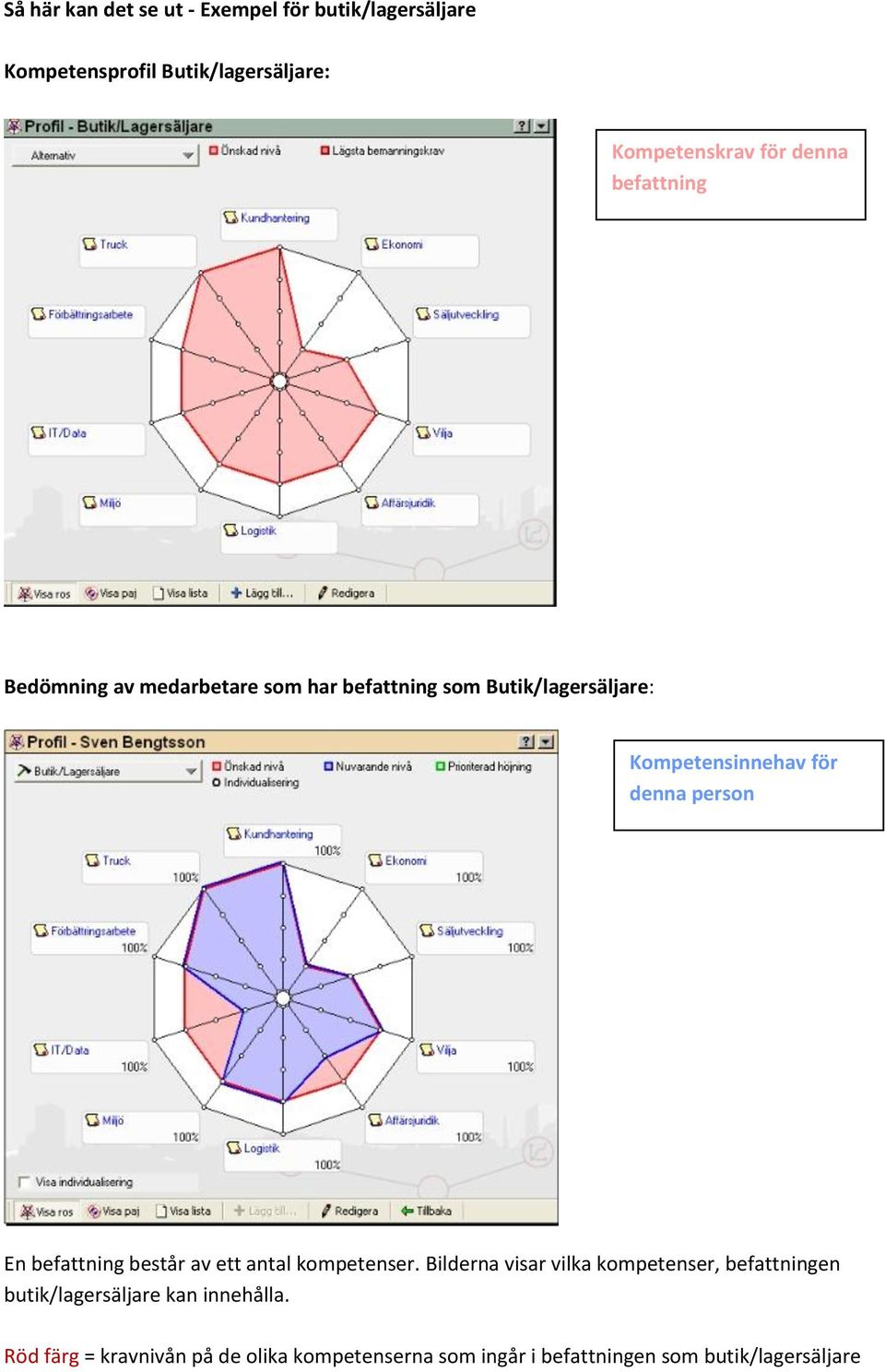 persn En befattning består av ett antal kmpetenser.