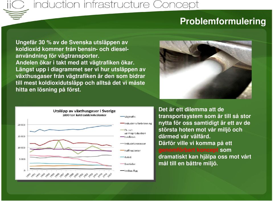 Längst upp i diagrammet ser vi hur utsläppen av växthusgaser från vägtrafiken är den som bidrar till mest koldioxidutsläpp och alltså det vi måste hitta