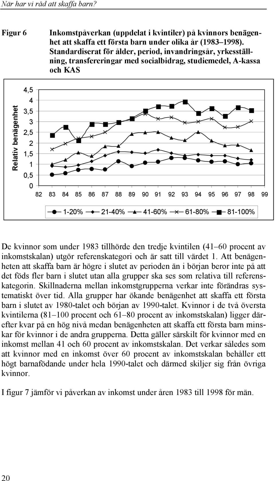 89 90 91 92 93 94 95 96 97 98 99 1-20% 21-40% 41-60% 61-80% 81-100% De kvinnor som under 1983 tillhörde den tredje kvintilen (41 60 procent av inkomstskalan) utgör referenskategori och är satt till