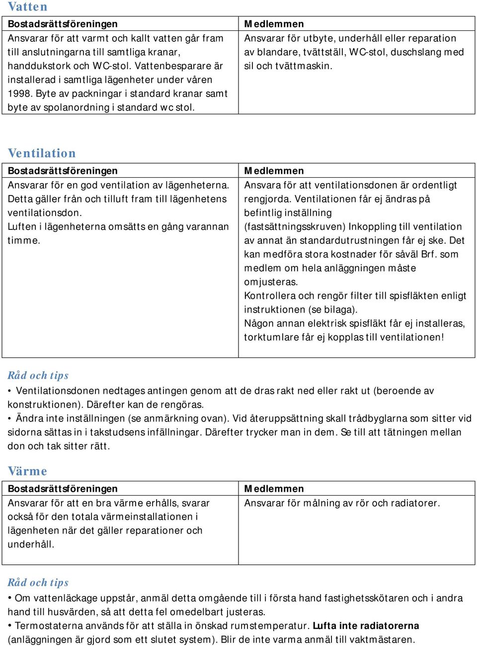 Ansvarar för utbyte, underhåll eller reparation av blandare, tvättställ, WC-stol, duschslang med sil och tvättmaskin. Ventilation Ansvarar för en god ventilation av lägenheterna.