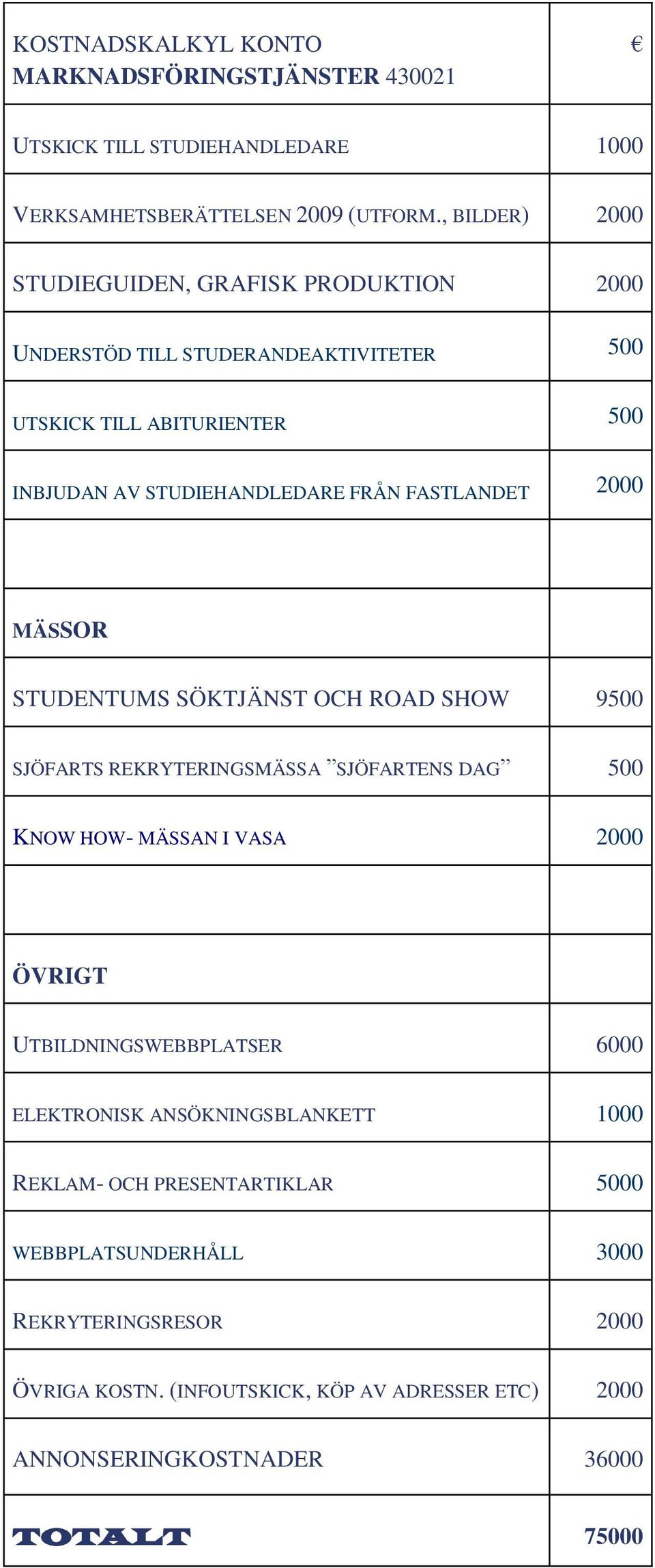FASTLANDET 2000 MÄSSOR STUDENTUMS SÖKTJÄNST OCH ROAD SHOW 9500 SJÖFARTS REKRYTERINGSMÄSSA SJÖFARTENS DAG 500 KNOW HOW- MÄSSAN I VASA 2000 ÖVRIGT