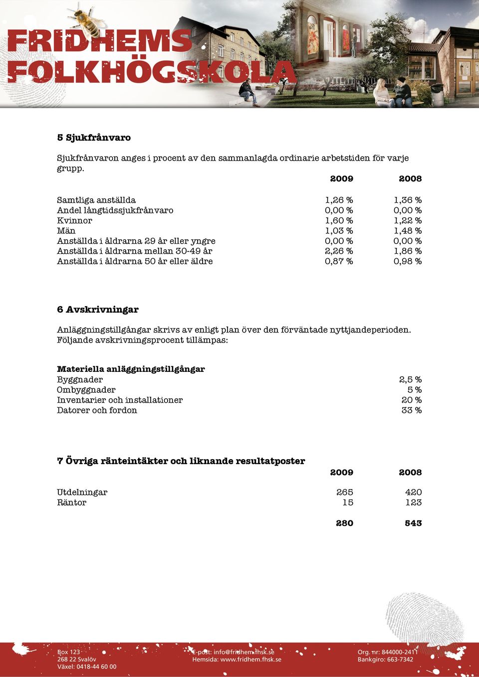 åldrarna mellan 30-49 år 2,26 % 1,86 % Anställda i åldrarna 50 år eller äldre 0,87 % 0,98 % 6 Avskrivningar Anläggningstillgångar skrivs av enligt plan över den förväntade