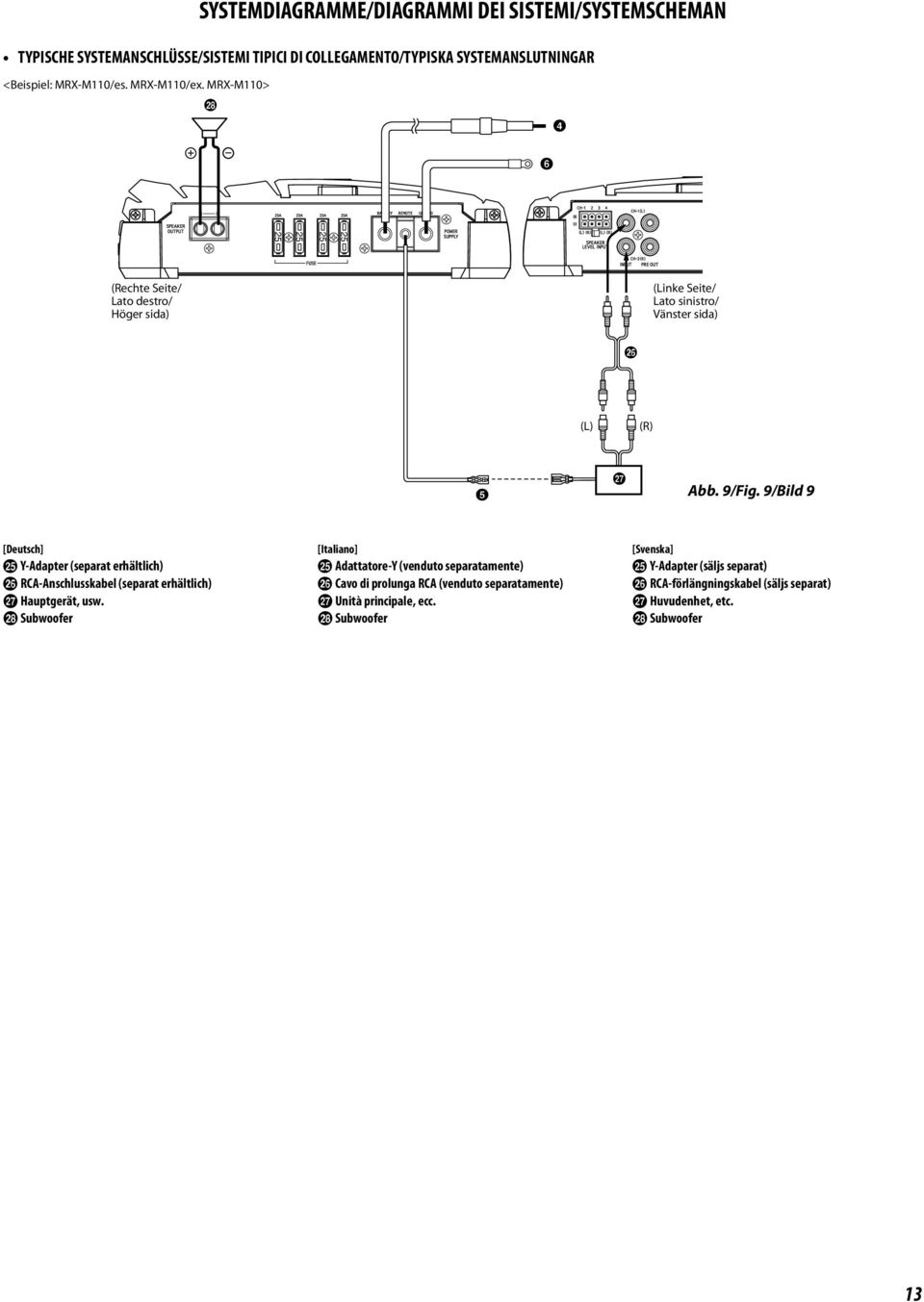 9/Bild 9 [Deutsch] y Y-Adapter (separat erhältlich) z RCA-Anschlusskabel (separat erhältlich) 1 Hauptgerät, usw.