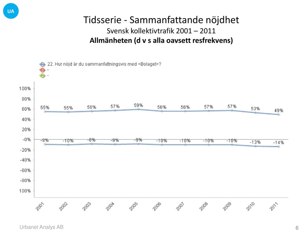 kollektivtrafik 2001 2011