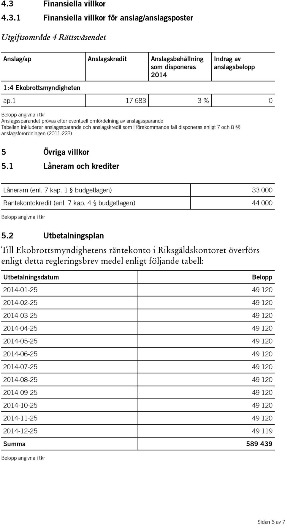 enligt 7 och 8 anslagsförordningen (2011:223) 5 Övriga villkor 5.1 Låneram och krediter Låneram (enl. 7 kap. 1 budgetlagen) 33 000 Räntekontokredit (enl. 7 kap. 4 budgetlagen) 44 000 Belopp angivna i tkr 5.