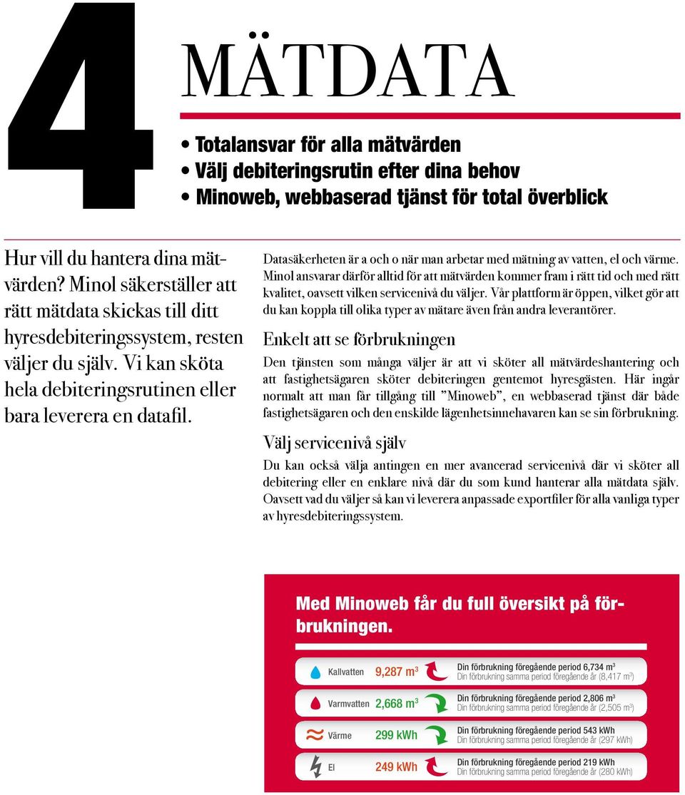 Totalansvar för alla mätvärden Välj debiteringsrutin efter dina behov Minoweb, webbaserad tjänst för total överblick Datasäkerheten är a och o när man arbetar med mätning av vatten, el och värme.