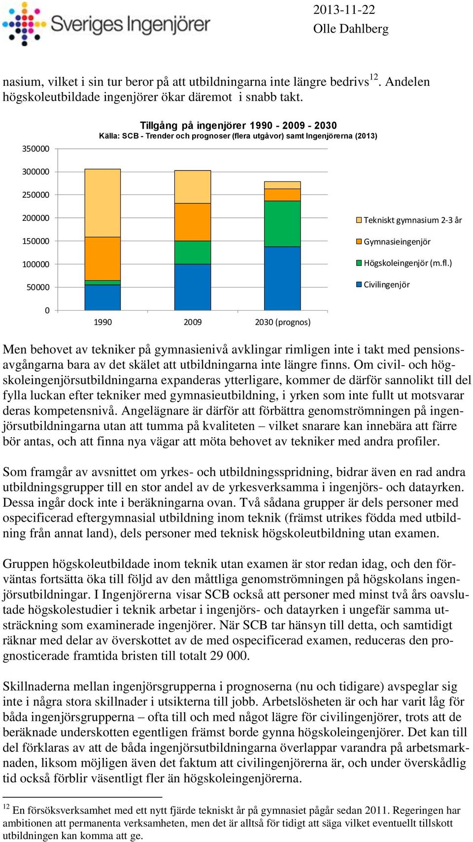 Gymnasieingenjör Högskoleingenjör (m.fl.