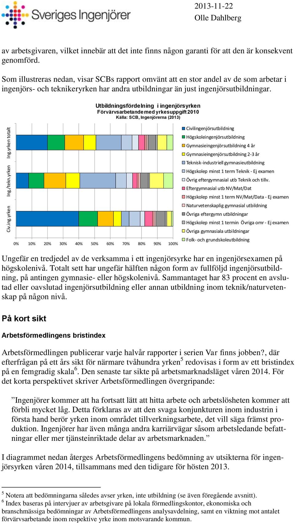 Utbildningsfördelning i ingenjörsyrken Förvärvsarbetande med yrkesuppgift 2010 Källa: SCB, Ingenjörerna (2013) 0% 10% 20% 30% 40% 50% 60% 70% 80% 90% 100% Civilingenjörsutbildning