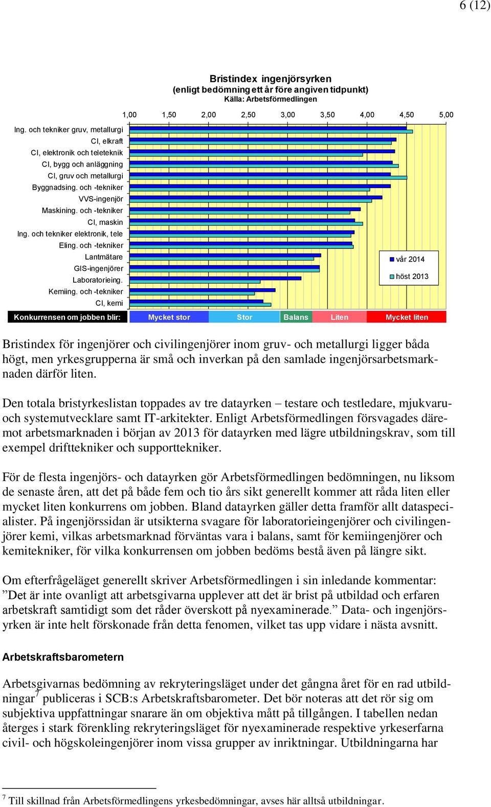 och tekniker elektronik, tele Eling. och -tekniker Lantmätare GIS-ingenjörer Laboratorieing. Kemiing.