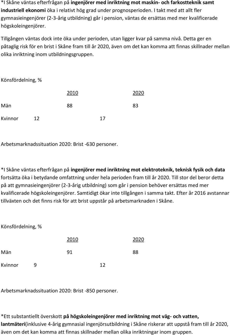 Tillgången väntas dock inte öka under perioden, utan ligger kvar på samma nivå.