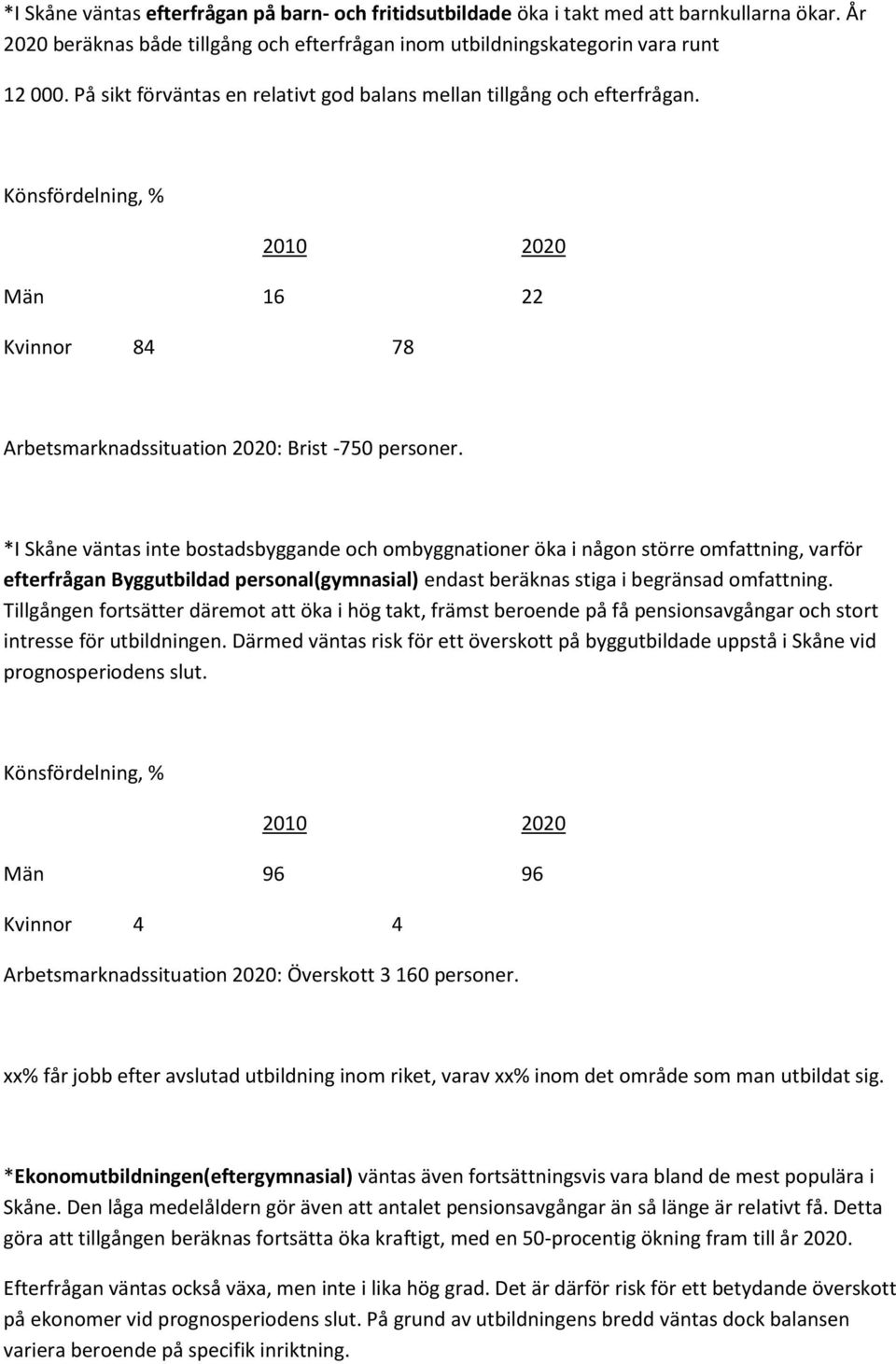 *I Skåne väntas inte bostadsbyggande och ombyggnationer öka i någon större omfattning, varför efterfrågan Byggutbildad personal(gymnasial) endast beräknas stiga i begränsad omfattning.