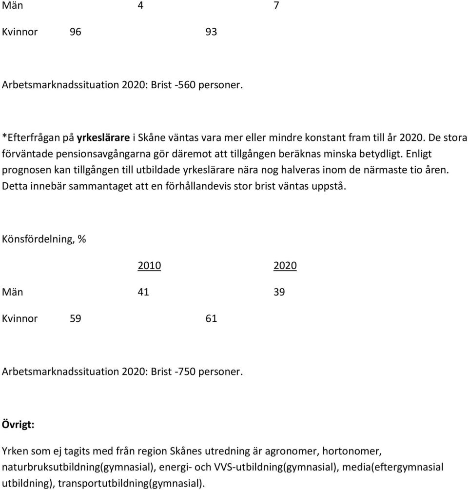 Enligt prognosen kan tillgången till utbildade yrkeslärare nära nog halveras inom de närmaste tio åren. Detta innebär sammantaget att en förhållandevis stor brist väntas uppstå.