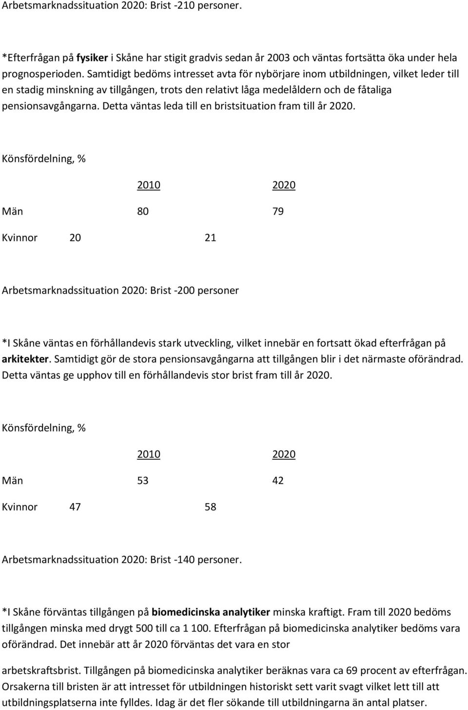 Detta väntas leda till en bristsituation fram till år 2020.