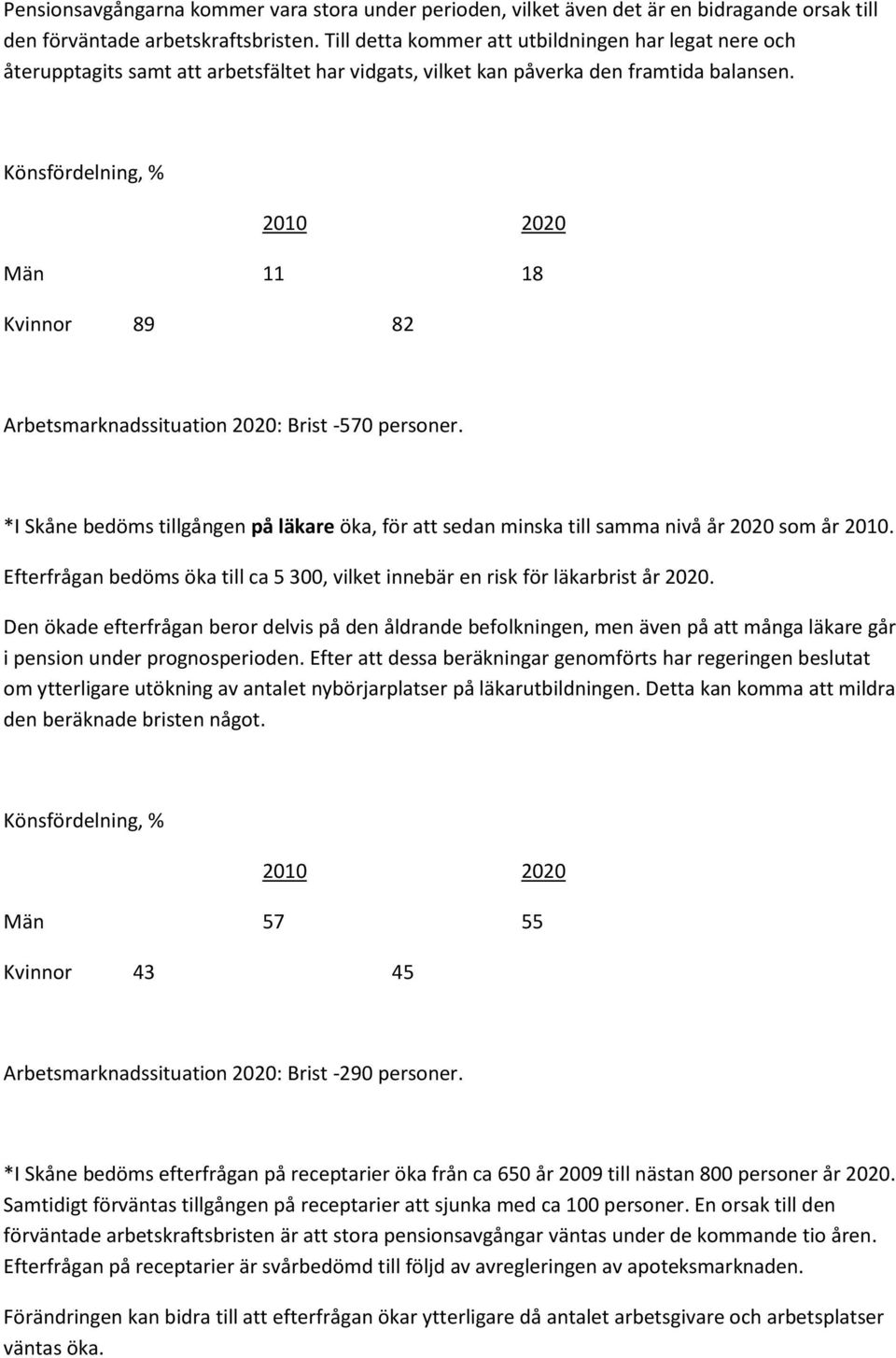 Män 11 18 Kvinnor 89 82 Arbetsmarknadssituation 2020: Brist -570 personer. *I Skåne bedöms tillgången på läkare öka, för att sedan minska till samma nivå år 2020 som år 2010.