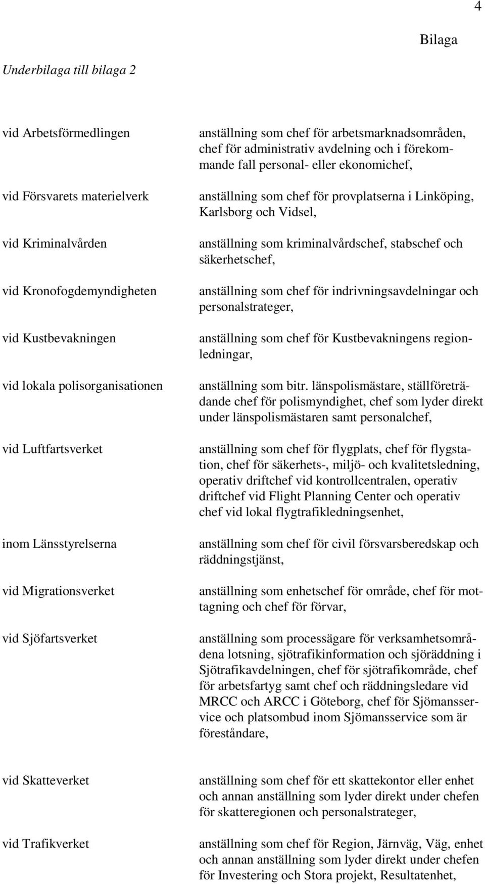 ekonomichef, anställning som chef för provplatserna i Linköping, Karlsborg och Vidsel, anställning som kriminalvårdschef, stabschef och säkerhetschef, anställning som chef för indrivningsavdelningar