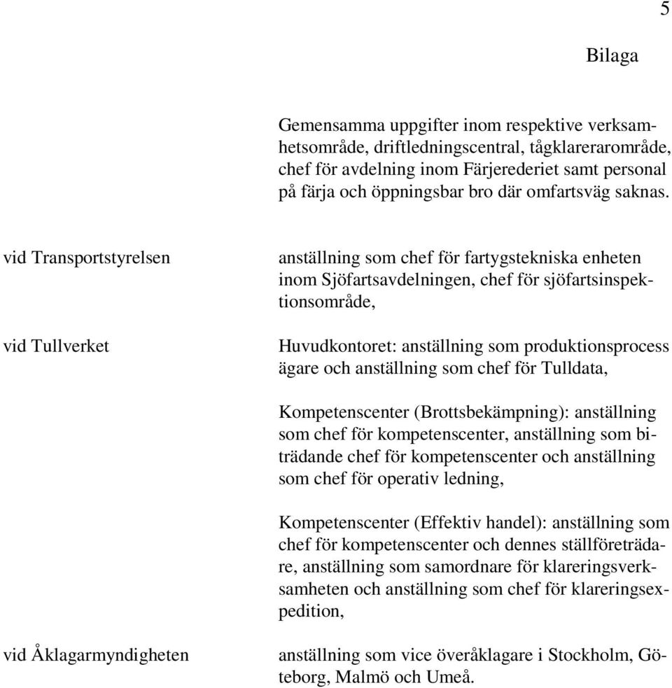 vid Transportstyrelsen vid Tullverket anställning som chef för fartygstekniska enheten inom Sjöfartsavdelningen, chef för sjöfartsinspektionsområde, Huvudkontoret: anställning som produktionsprocess