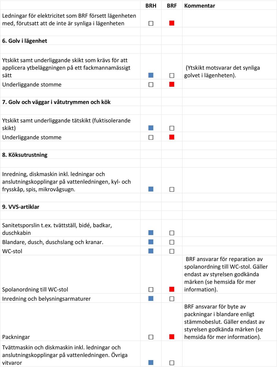 Golv och väggar i våtutrymmen och kök Ytskikt samt underliggande tätskikt (fuktisolerande skikt) 8. Köksutrustning Inredning, diskmaskin inkl.