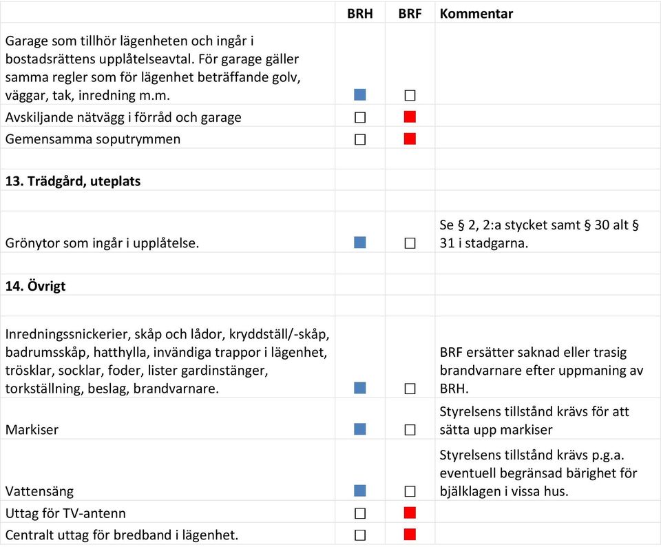 Övrigt Inredningssnickerier, skåp och lådor, kryddställ/-skåp, badrumsskåp, hatthylla, invändiga trappor i lägenhet, trösklar, socklar, foder, lister gardinstänger, torkställning, beslag,