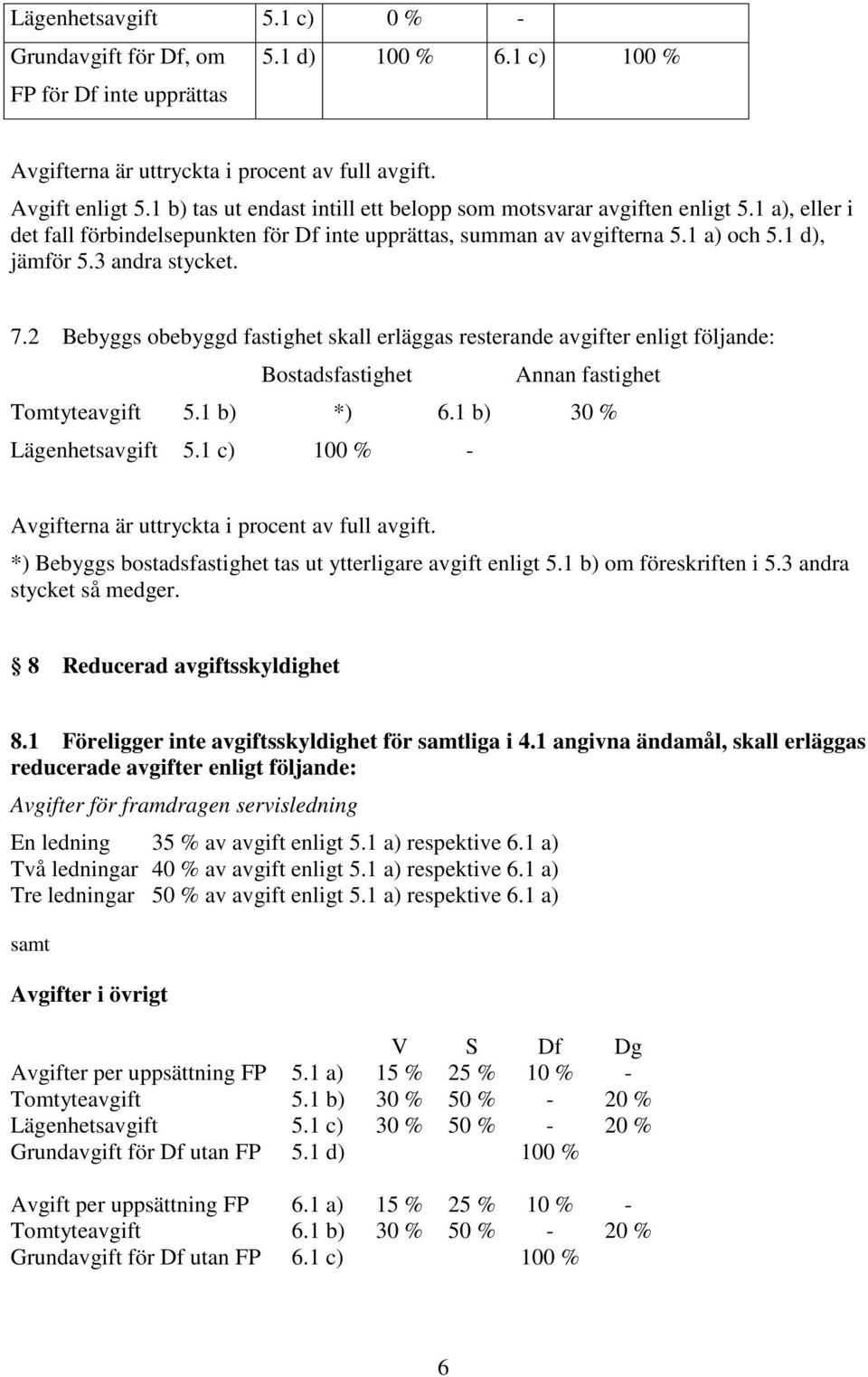 7.2 Bebyggs obebyggd fastighet skall erläggas resterande avgifter enligt följande: Bostadsfastighet Annan fastighet Tomtyteavgift 5.1 b) *) 6.1 b) 30 % Lägenhetsavgift 5.