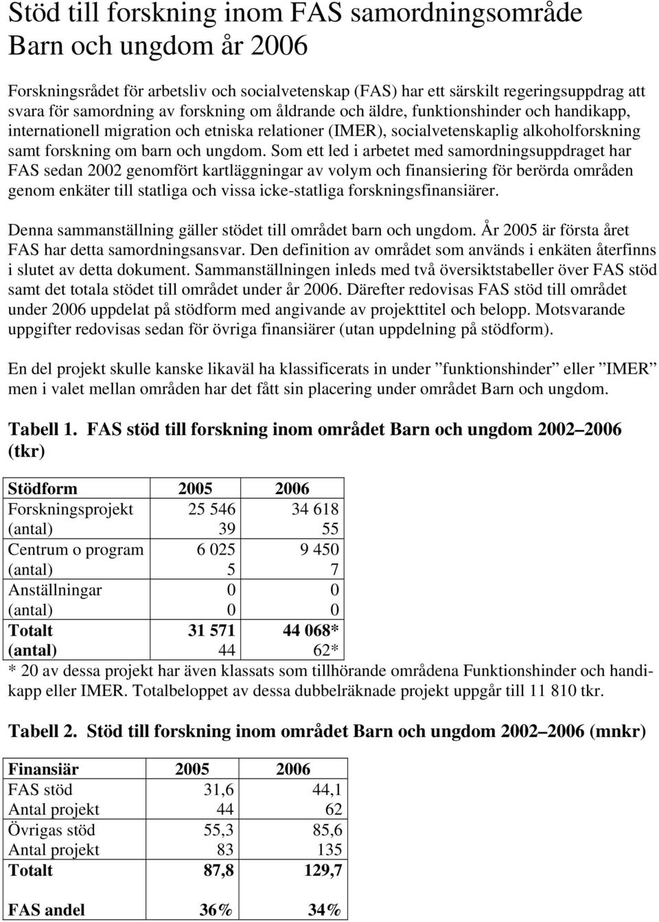 Som ett led i arbetet med samordningsuppdraget har FAS sedan 2002 genomfört kartläggningar av volym och finansiering för berörda områden genom enkäter till statliga och vissa icke-statliga
