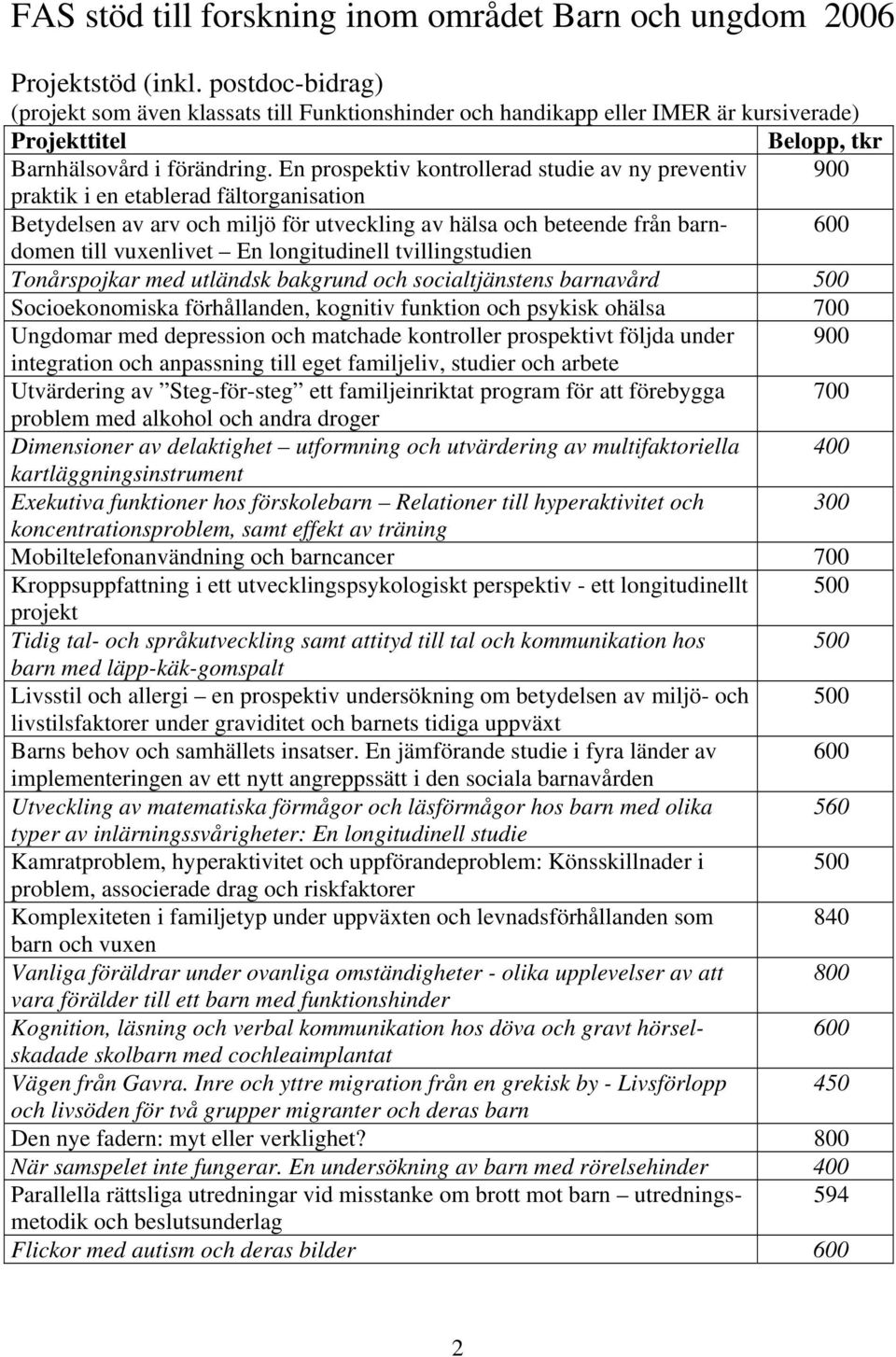 En prospektiv kontrollerad studie av ny preventiv 900 praktik i en etablerad fältorganisation Betydelsen av arv och miljö för utveckling av hälsa och beteende från barndomen till vuxenlivet En