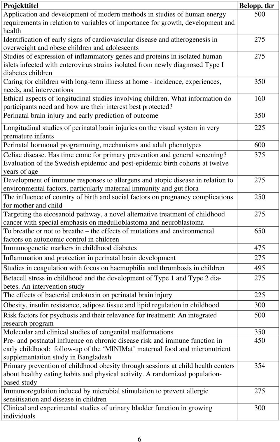 enterovirus strains isolated from newly diagnosed Type I diabetes children Caring for children with long-term illness at home - incidence, experiences, 350 needs, and interventions Ethical aspects of
