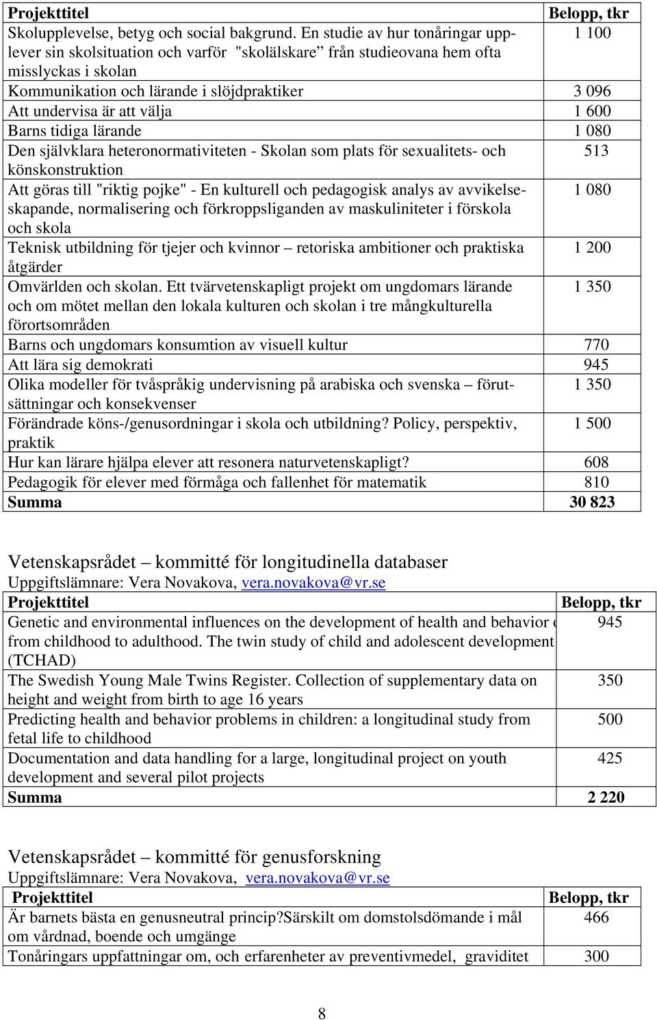 att välja 1 600 Barns tidiga lärande 1 080 Den självklara heteronormativiteten - Skolan som plats för sexualitets- och 513 könskonstruktion Att göras till "riktig pojke" - En kulturell och pedagogisk