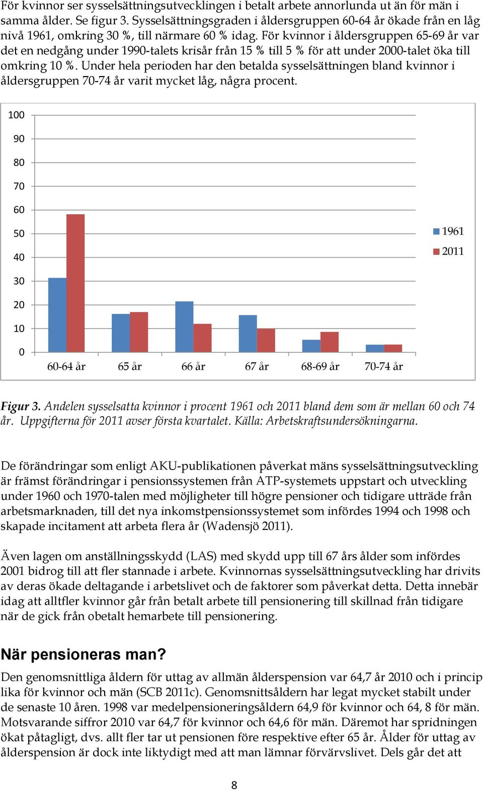 För kvinnor i åldersgruppen 65-69 år var det en nedgång under 1990-talets krisår från 15 % till 5 % för att under 2000-talet öka till omkring 10 %.