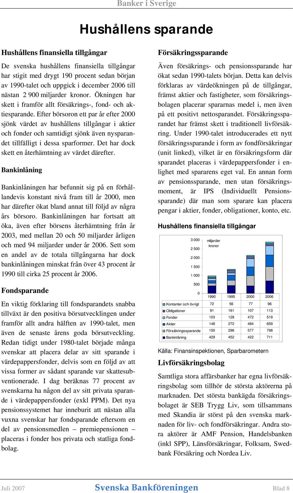 Efter börsoron ett par år efter 2000 sjönk värdet av hushållens tillgångar i aktier och fonder och samtidigt sjönk även nysparandet tillfälligt i dessa sparformer.