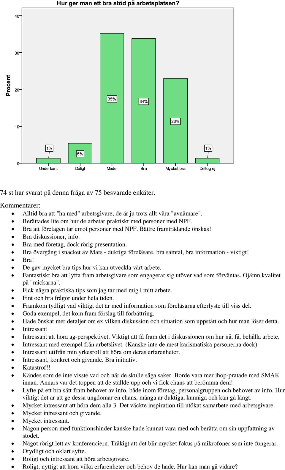 Bra övergång i snacket av Mats - duktiga föreläsare, bra samtal, bra information - viktigt! Bra! De gav mycket bra tips hur vi kan utveckla vårt arbete.