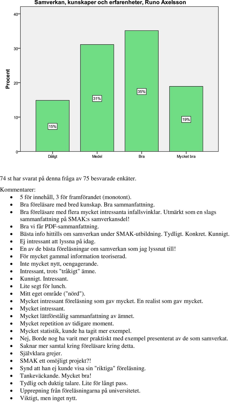 Bästa info hittills om samverkan under SMAK-utbildning. Tydligt. Konkret. Kunnigt. Ej intressant att lyssna på idag. En av de bästa föreläsningar om samverkan som jag lyssnat till!