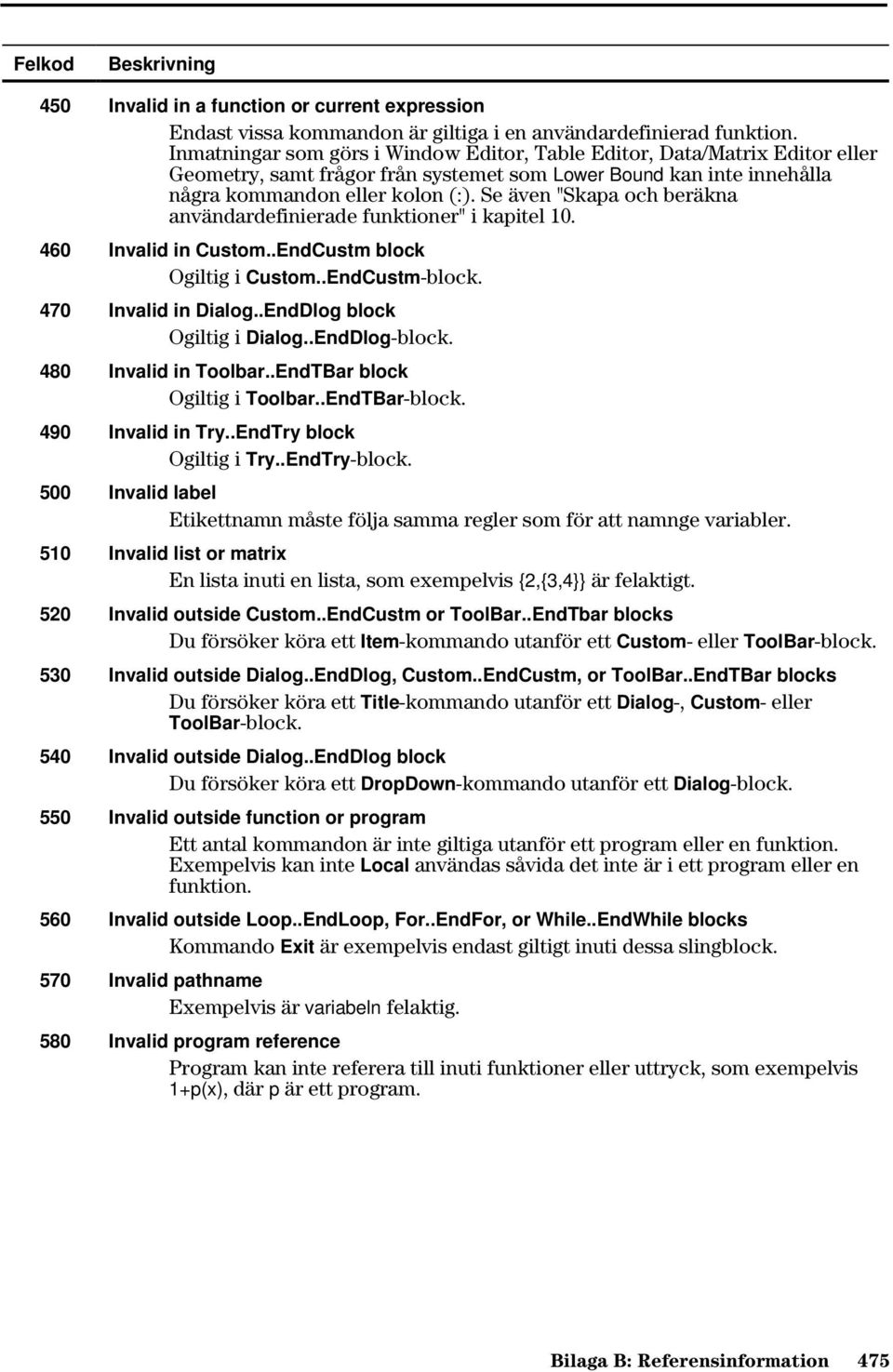 Se även "Skapa och beräkna användardefinierade funktioner" i kapitel 10. 460 Invalid in Custom..EndCustm block Ogiltig i Custom..EndCustm-block. 470 Invalid in Dialog..EndDlog block Ogiltig i Dialog.