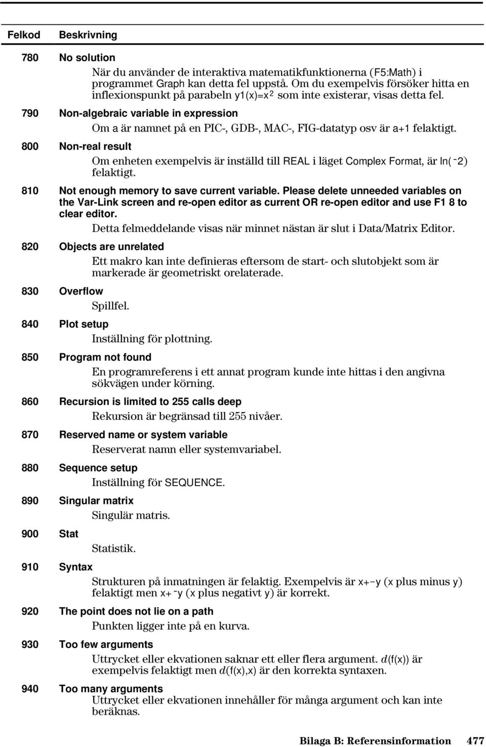 790 Non-algebraic variable in expression Om a är namnet på en PIC-, GDB-, MAC-, FIG-datatyp osv är a+1 felaktigt.