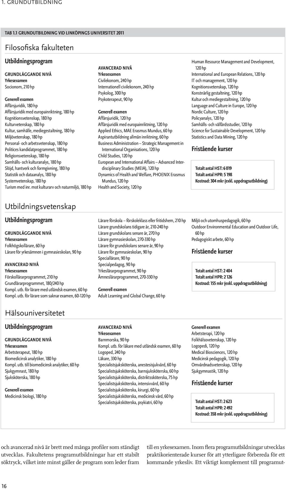 europainriktning, 180 hp Kognitionsvetenskap, 180 hp Kulturvetenskap, 180 hp Kultur, samhälle, mediegestaltning, 180 hp Miljövetenskap, 180 hp Personal- och arbetsvetenskap, 180 hp Politices