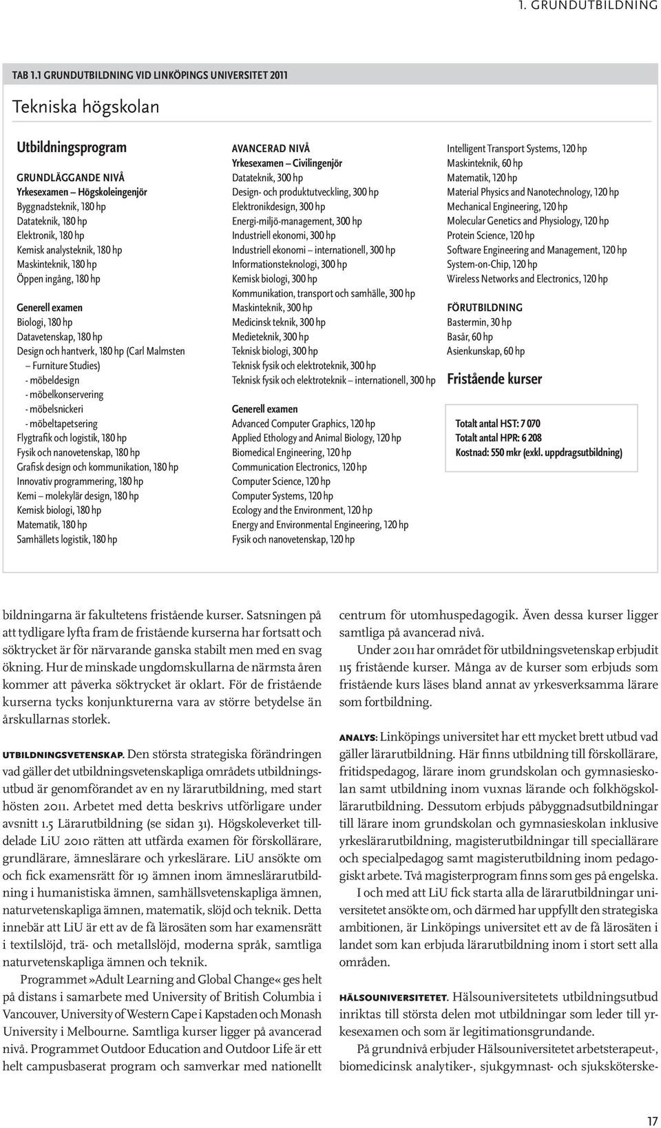 Kemisk analysteknik, 180 hp Maskinteknik, 180 hp Öppen ingång, 180 hp Generell examen Biologi, 180 hp Datavetenskap, 180 hp Design och hantverk, 180 hp (Carl Malmsten Furniture Studies) - möbeldesign
