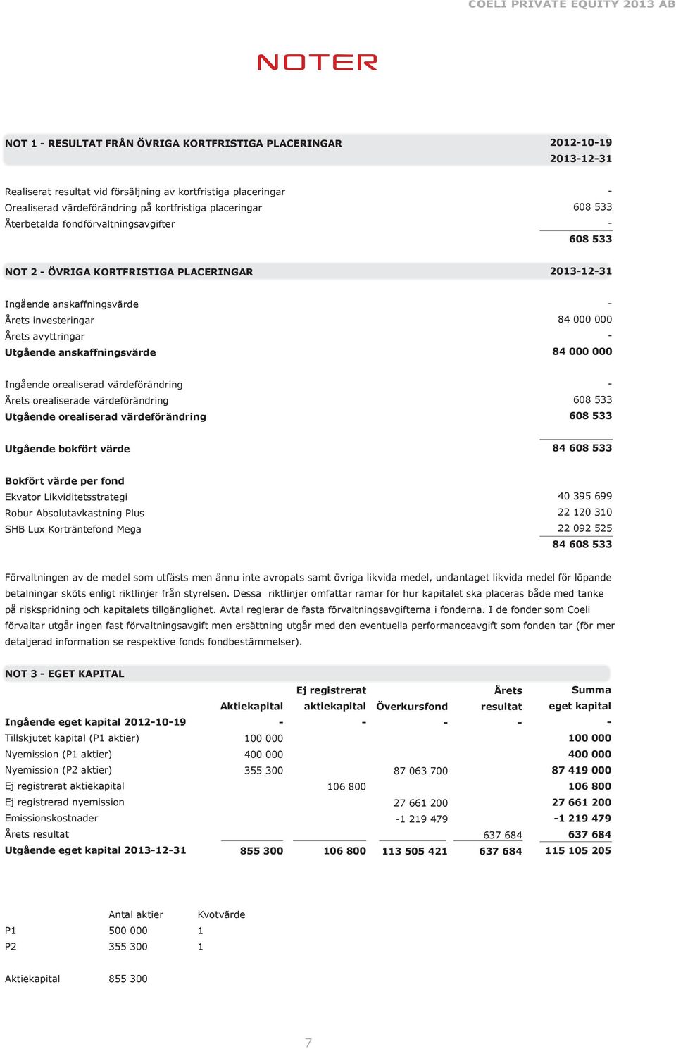 000 84 000 000 Ingående orealiserad värdeförändring Årets orealiserade värdeförändring Utgående orealiserad värdeförändring 608 533 608 533 Utgående bokfört värde 84 608 533 Bokfört värde per fond