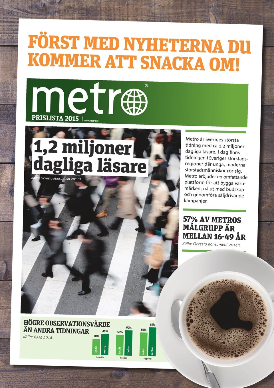 I dag finns tidningen i Sveriges storstadsregioner där unga, moderna storstadsmänniskor rör sig.