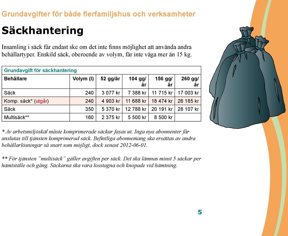 Grundavgift för säckhantering Behållare Volym (l) 52 gg/år 104 gg/ år 156 gg/ år 260 gg/ år Säck 240 3 077 kr 7 388 kr 11 715 kr 17 003 kr Komp.