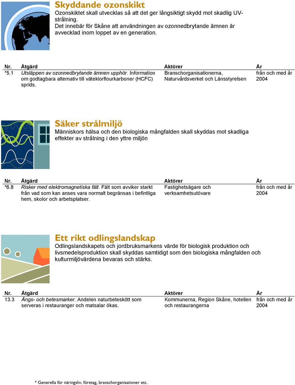 Information om godtagbara alternativ till väteklorflourkarboner (HCFC) sprids.