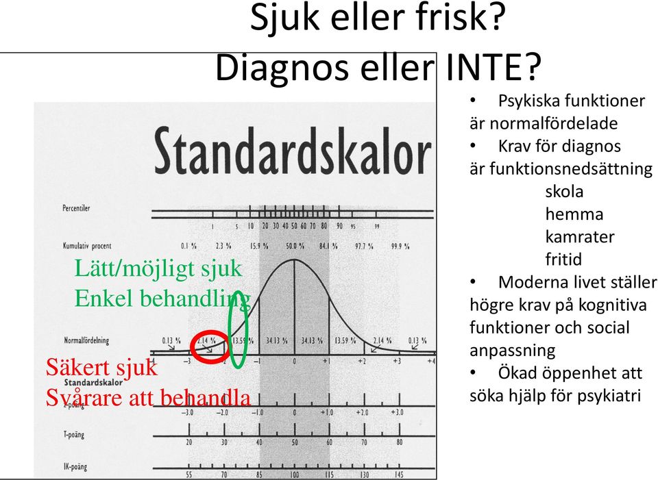 Psykiska funktioner är normalfördelade Krav för diagnos är funktionsnedsättning