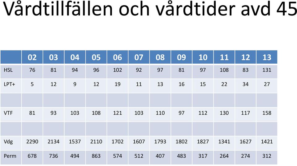 81 93 103 108 121 103 110 97 112 130 117 158 Vdg 2290 2134 1537 2110 1702 1607