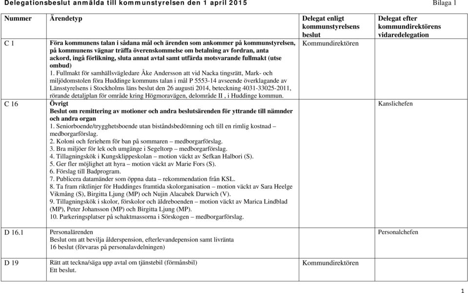 Fullmakt för samhällsvägledare Åke Andersson att vid Nacka tingsrätt, Mark- och miljödomstolen föra Huddinge kommuns talan i mål P 5553-14 avseende överklagande av Länsstyrelsens i Stockholms läns