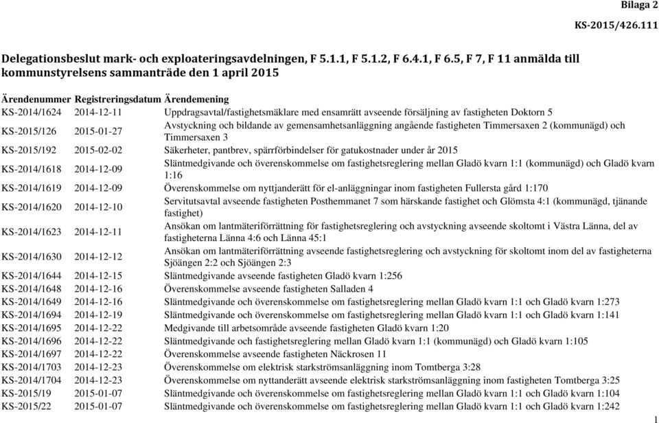 försäljning av fastigheten Doktorn 5 KS-2015/126 2015-01-27 Avstyckning och bildande av gemensamhetsanläggning angående fastigheten Timmersaxen 2 (kommunägd) och Timmersaxen 3 KS-2015/192 2015-02-02