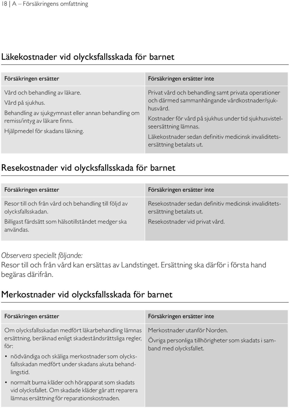 Försäkringen ersätter inte Privat vård och behandling samt privata operationer och därmed sammanhängande vårdkostnader/sjukhusvård.