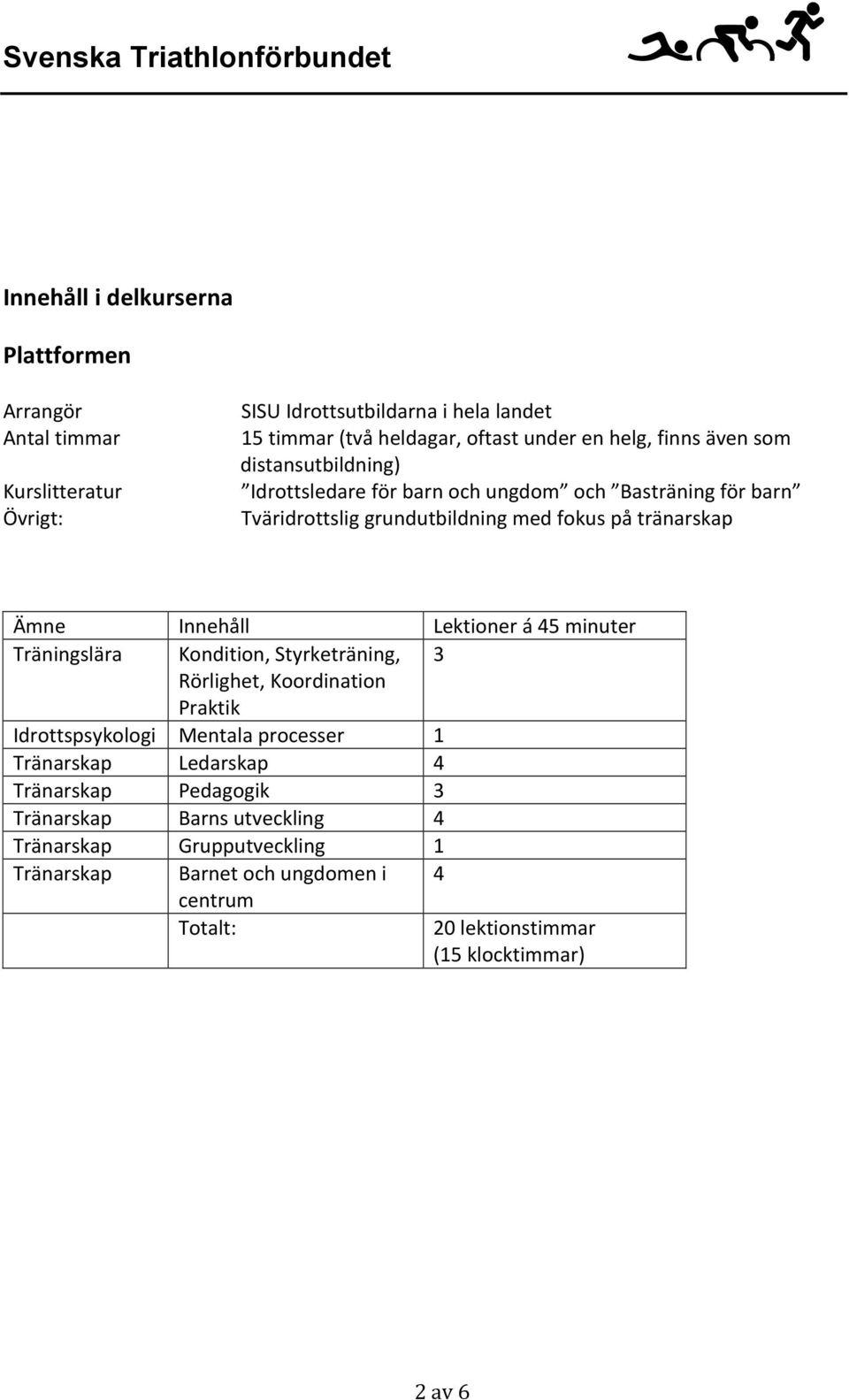 Lektioner á 45 minuter Träningslära Kondition, Styrketräning, 3 Rörlighet, Koordination Praktik Idrottspsykologi Mentala processer 1 Tränarskap Ledarskap 4