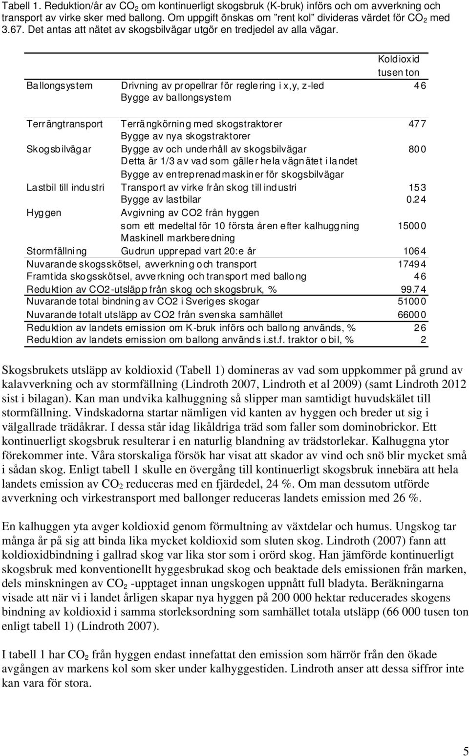 Koldioxid tusen ton Ballongsystem Drivning av propellrar för reglering i x,y, z-led 46 Bygge av ballongsystem Terrängtransport Terrängkörning med skogstraktorer 477 Bygge av nya skogstraktorer