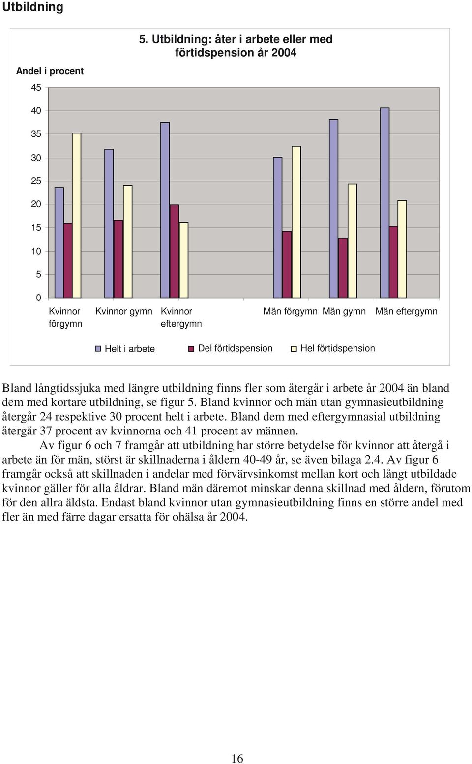 förtidspension Bland långtidssjuka med längre utbildning finns fler som återgår i arbete år 2004 än bland dem med kortare utbildning, se figur 5.