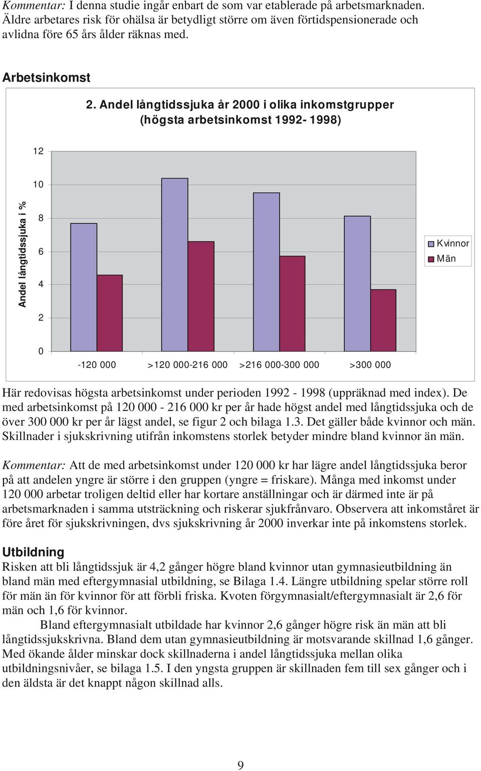 Andel långtidssjuka år 2000 i olika inkomstgrupper (högsta arbetsinkomst 1992-1998) 12 10 Andel långtidssjuka i % 8 6 4 2 0-120 000 >120 000-216 000 >216 000-300 000 >300 000 Här redovisas högsta