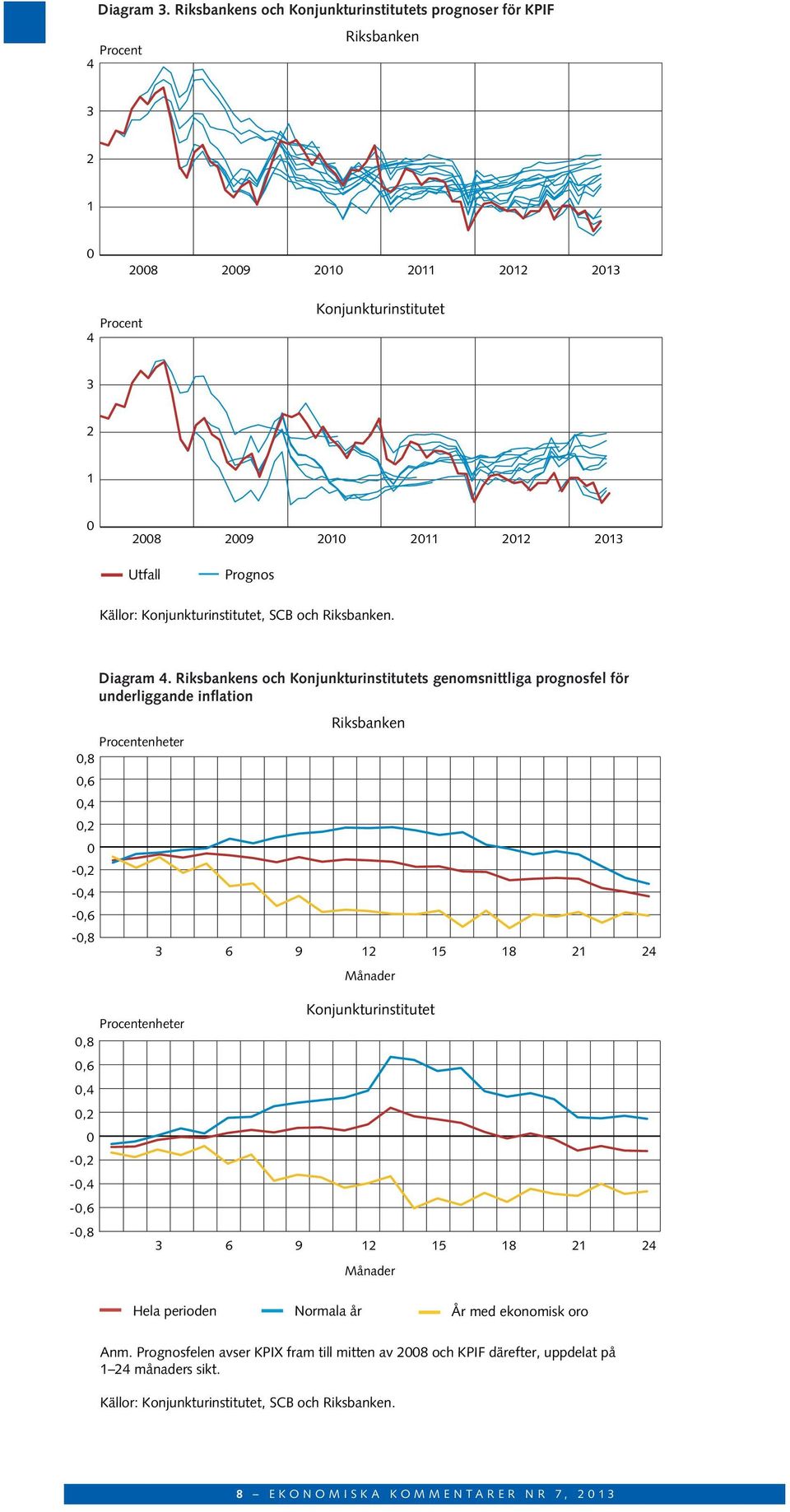 och Riksbanken.