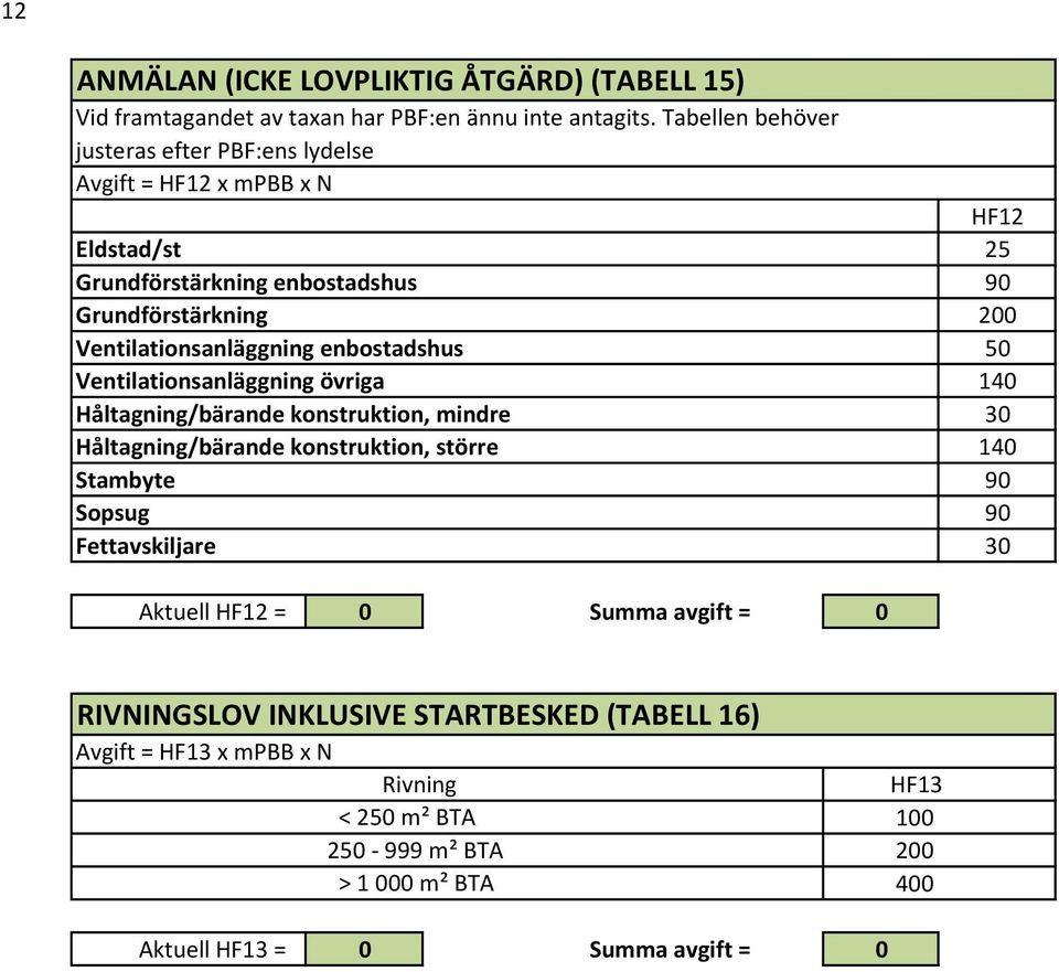 Ventilationsanläggning enbostadshus 50 Ventilationsanläggning övriga 140 Håltagning/bärande konstruktion, mindre 30 Håltagning/bärande konstruktion, större 140